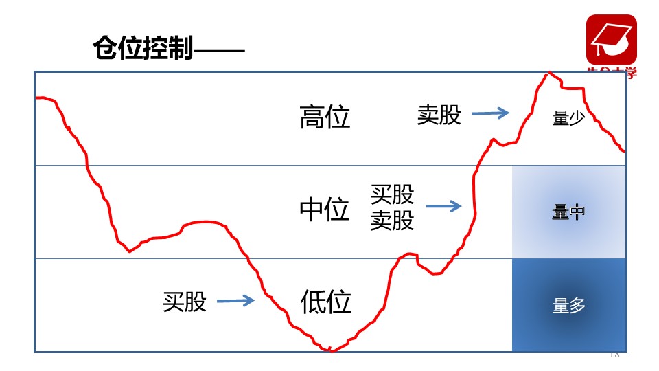 【收盘综述】大盘先行软化