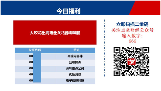 5只翻倍潜力股符合大蛟龙出海技术，首选高端元器件