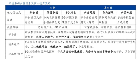 电子元器件行业机会多多，潜伏低位公司