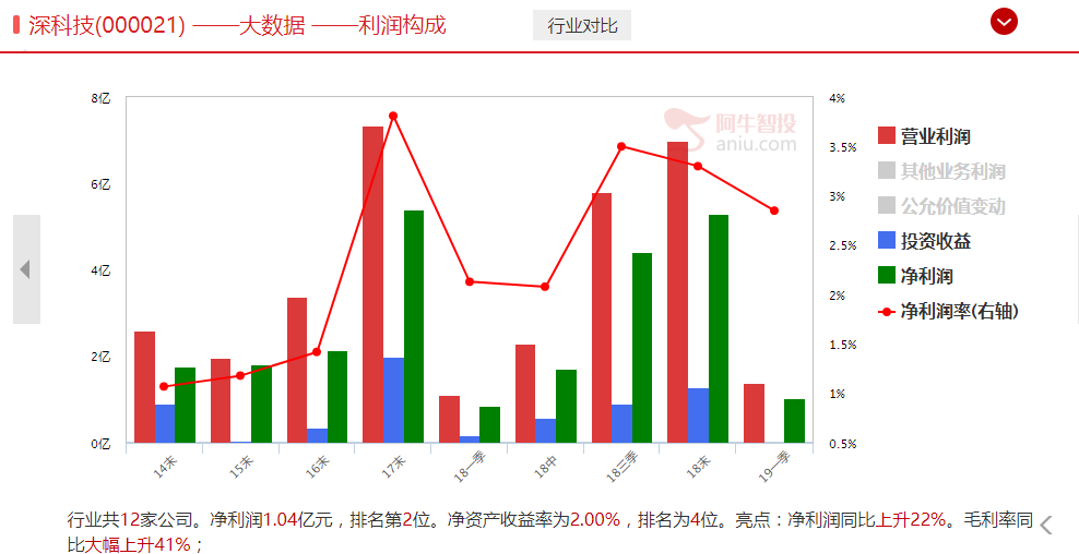 大量资金在场外等待，只需再来一根大阳线！