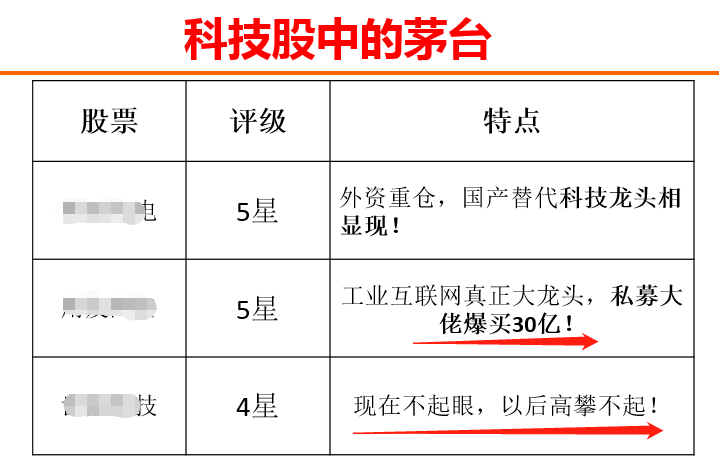 再来一根大阳线，将点爆十年科技股大牛市！