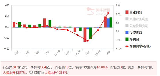 5只翻倍潜力股符合大蛟龙出海技术，首选高端元器件