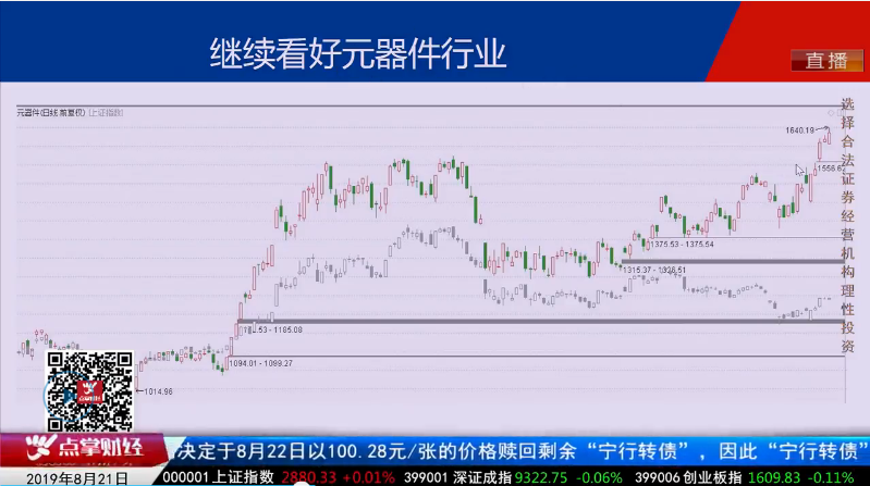 【观点】柯昌武：上攻势头依旧，回调可积极加仓！