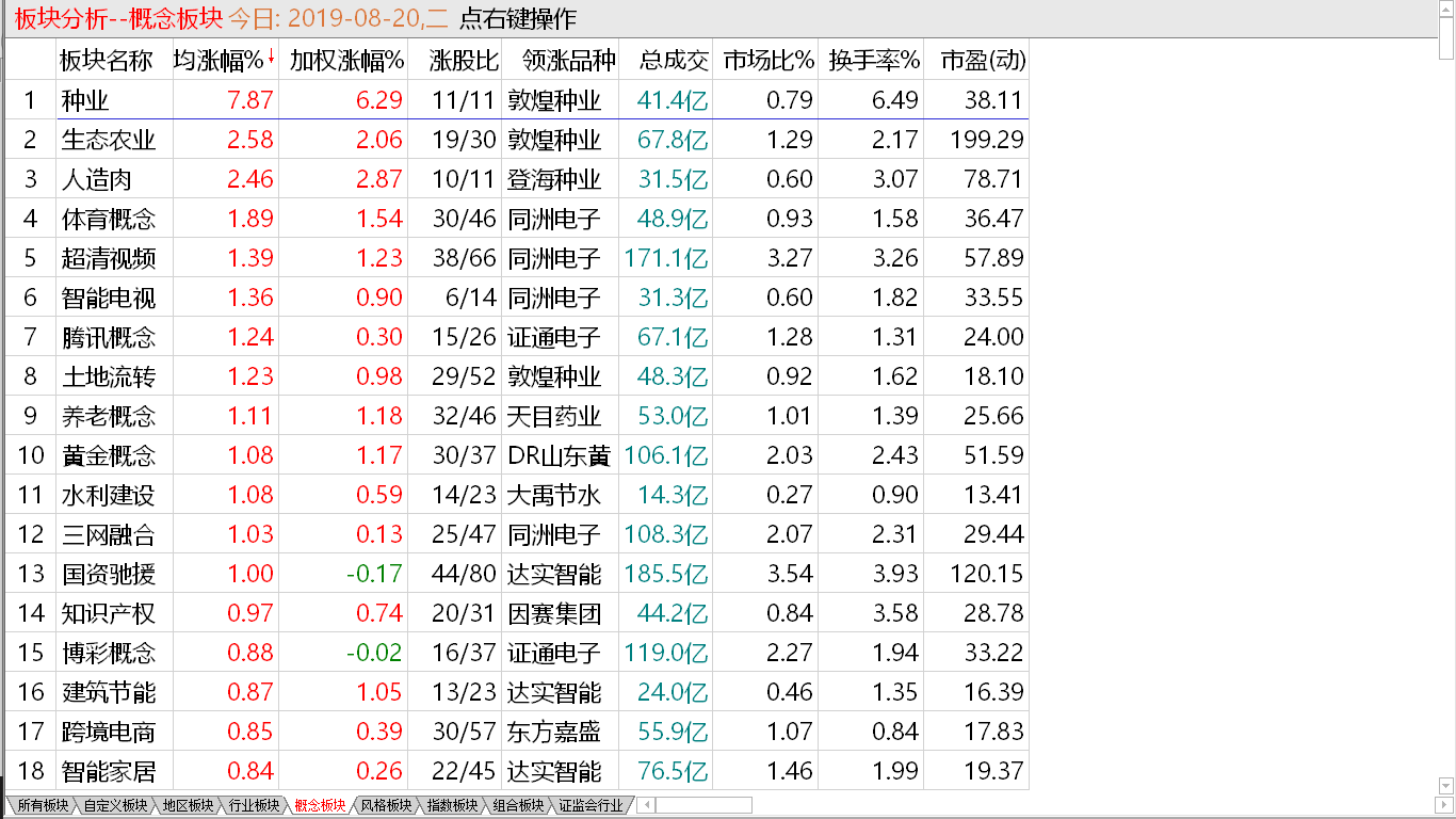 【收盘综述】大盘先行软化