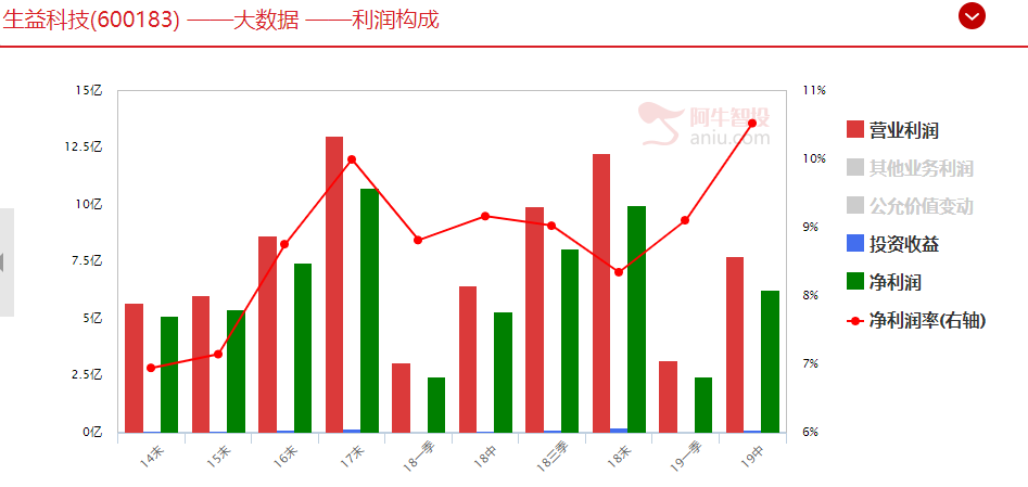 强势板块如何选股？实力告诉你一切！