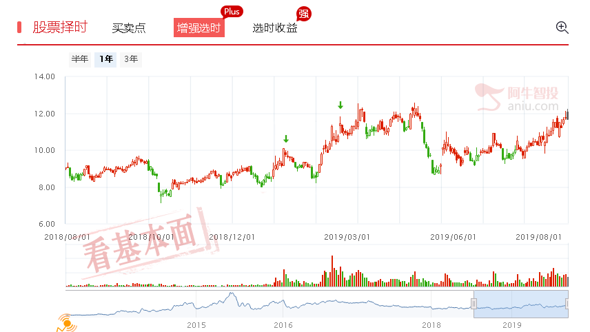 福利票中京电子选股思路分析