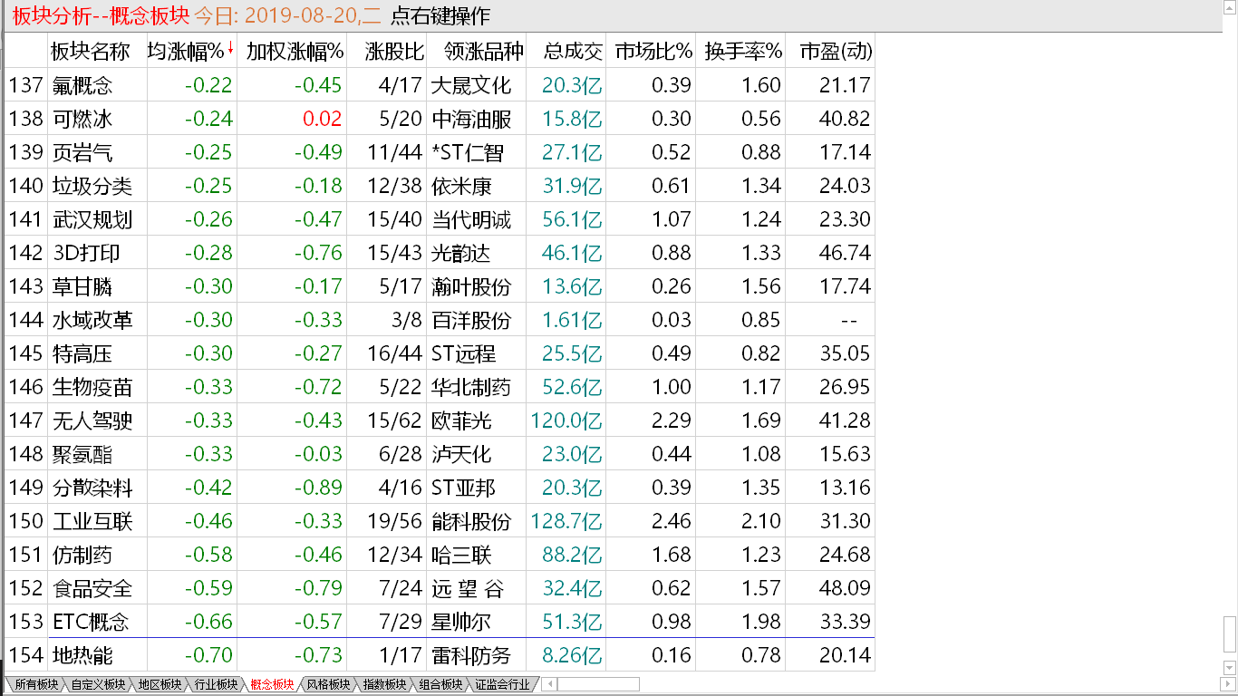 【收盘综述】大盘先行软化