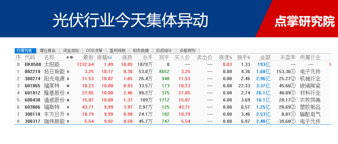 5G行情错过了，别再错过这一板块，聪明资金已经抢筹（附潜力股）