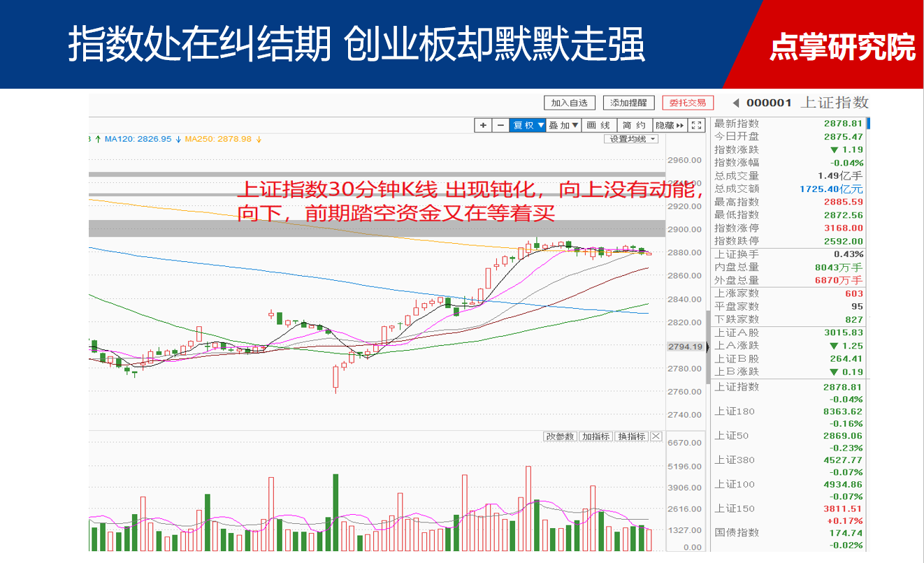 创业板持续走强，不可错过的电子材料端的机会！（附相关个股梳理）