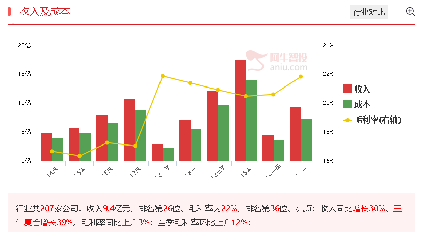 福利票中京电子选股思路分析