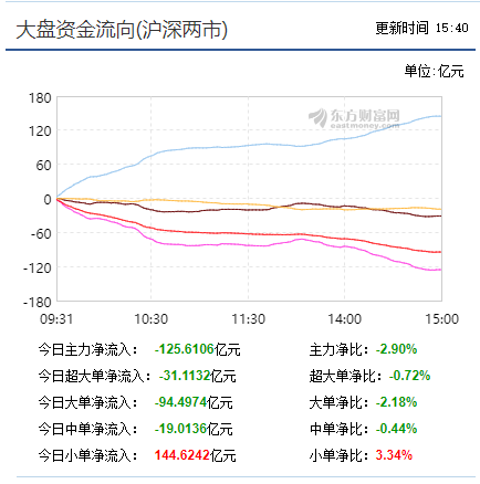 【收盘综述】科创板满月了 8-22昨日回顾