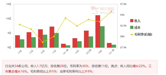 最精辟的牛股战法——地价天量，重点案例分享