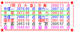 大盘探底反弹 不出意料在5天线获支撑