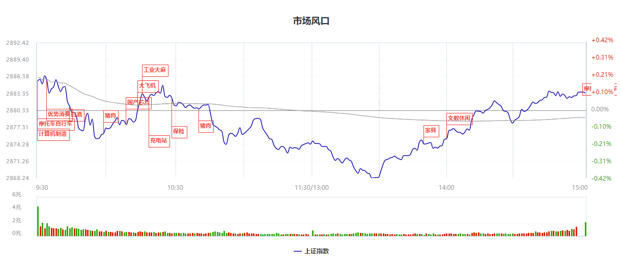 深圳特区分化 深度挖掘下一波涨停