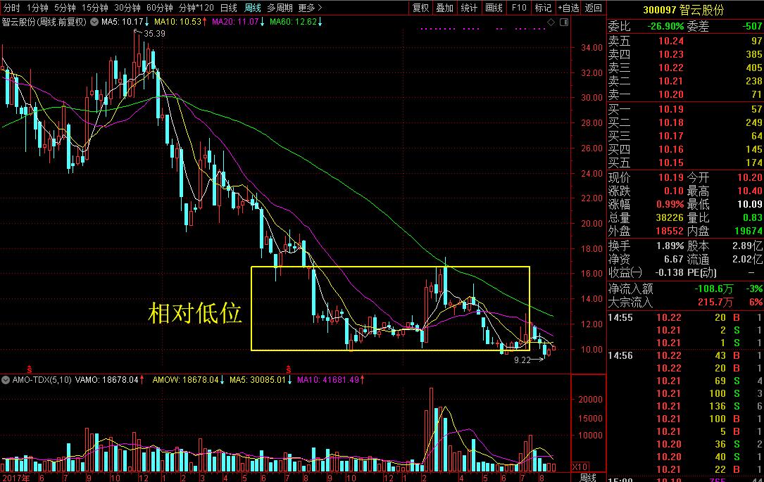 今天用这家触控模组自动化领先的企业聊聊股性