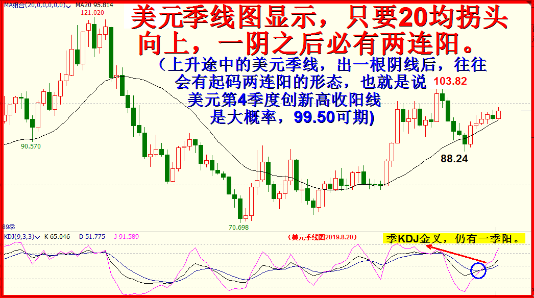 杰克孙霍尔会后是新一轮下跌的开始。