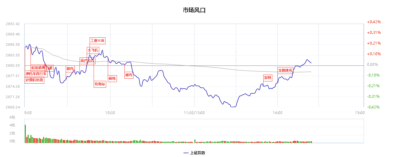 世界上没有任何一只股票值得追涨