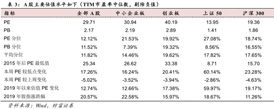 430亿，买个酒吧