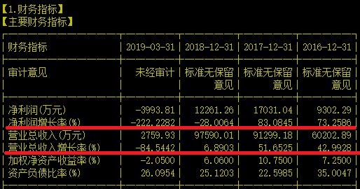 今天用这家触控模组自动化领先的企业聊聊股性