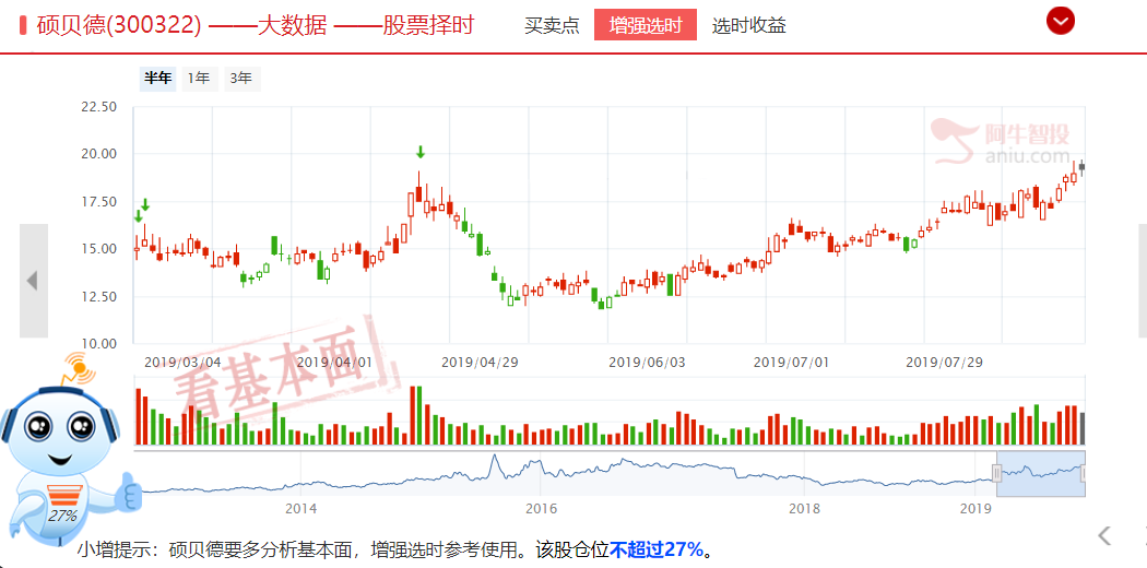 5G板块还需追涨？这只低位5G真受益股多多关注！（附接力热点）