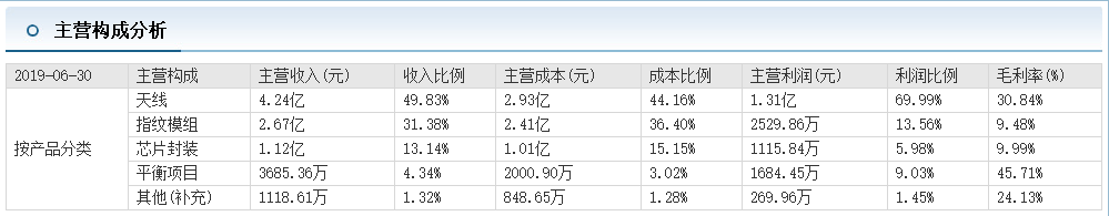 5G板块还需追涨？这只低位5G真受益股多多关注！（附接力热点）