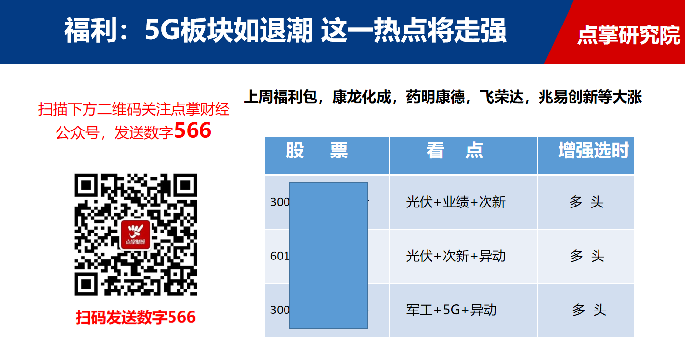 5G板块还需追涨？这只低位5G真受益股多多关注！（附接力热点）