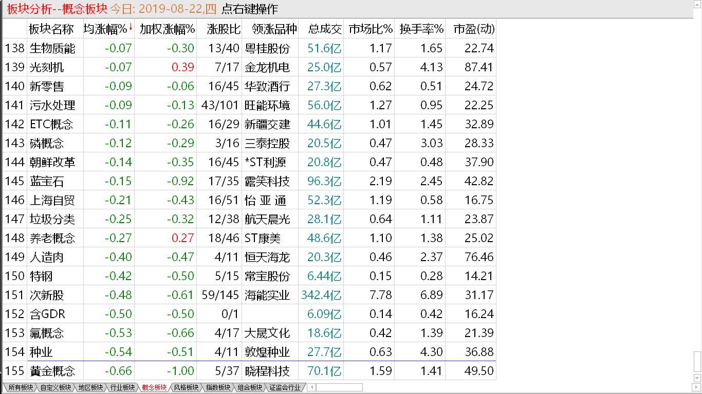 高位量能萎缩 基调宽幅震荡