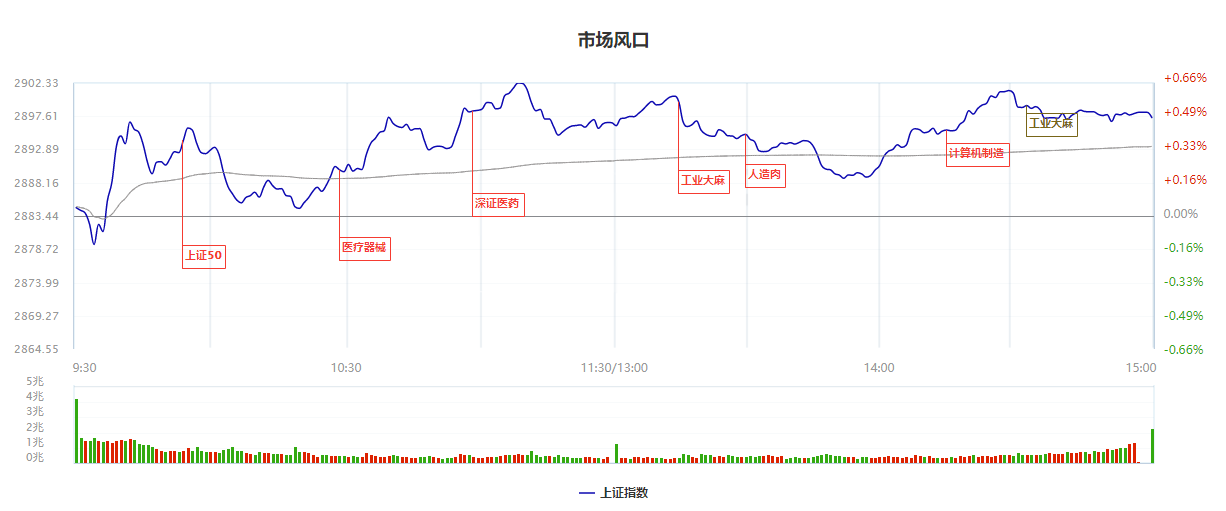 沪指不过小盘整  账户却亏惨了！究竟怎么回事？