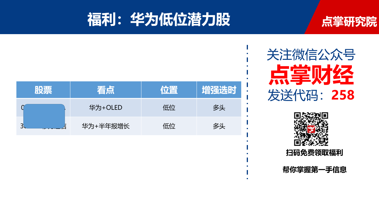 沪指不过小盘整  账户却亏惨了！究竟怎么回事？