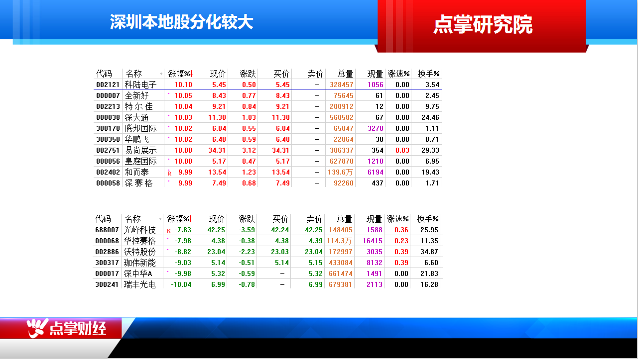 新题材到来都会有一批韭菜被割