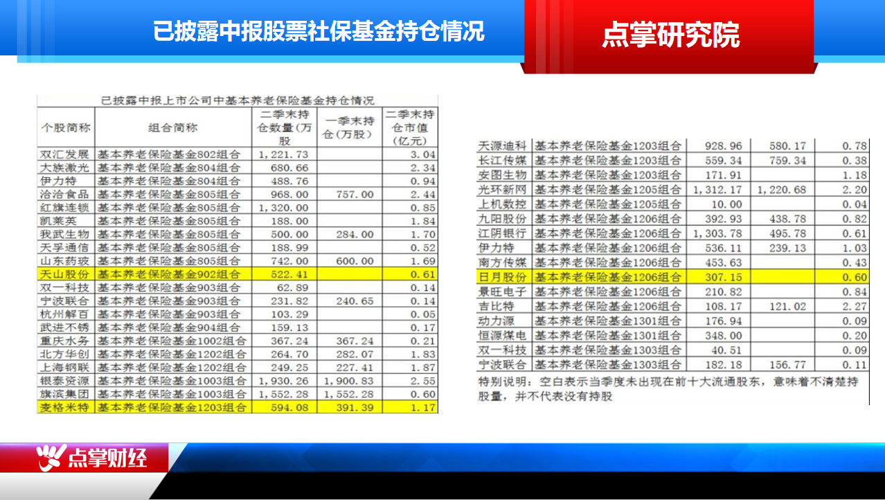 短线可以关注基金重仓股