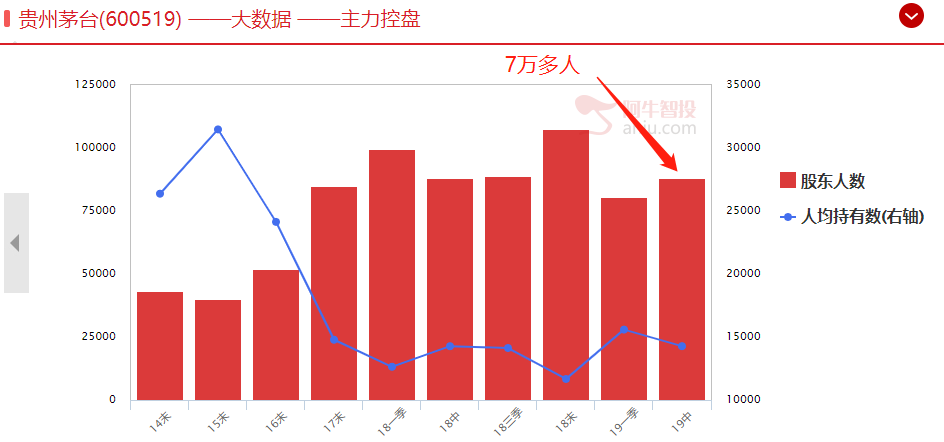 错过茅台后的反思，为何说还会错过下一个茅台？