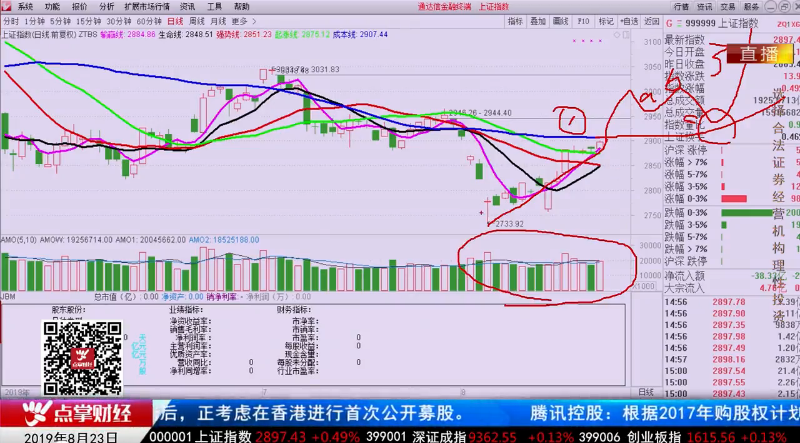 【观点】孙阳：告诉你近期操作八字真言！