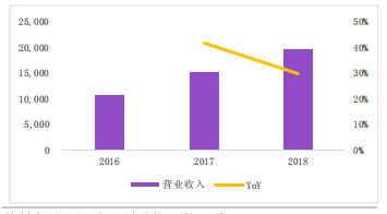 重点关注----安博通（688168.SH）：领先的网络安全系统平台与网络安全服务提供商