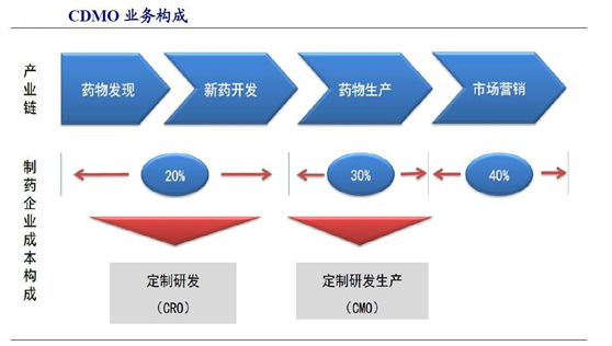 业绩拐点出现，低位阳包阴只是启动信号