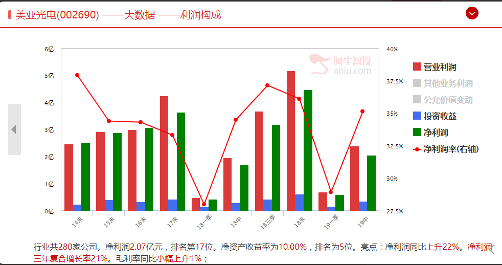 A股为何跌不动了？