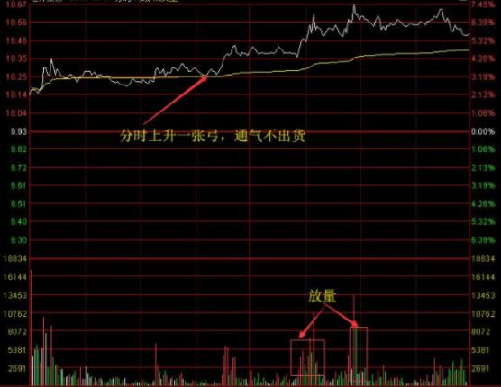 股票有无庄家入驻，从哪些指标上可以看出来？