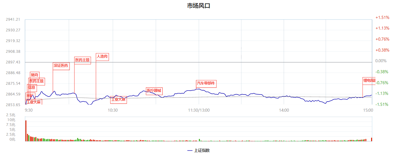 A股又迎独立日，中期做多机会一网打尽