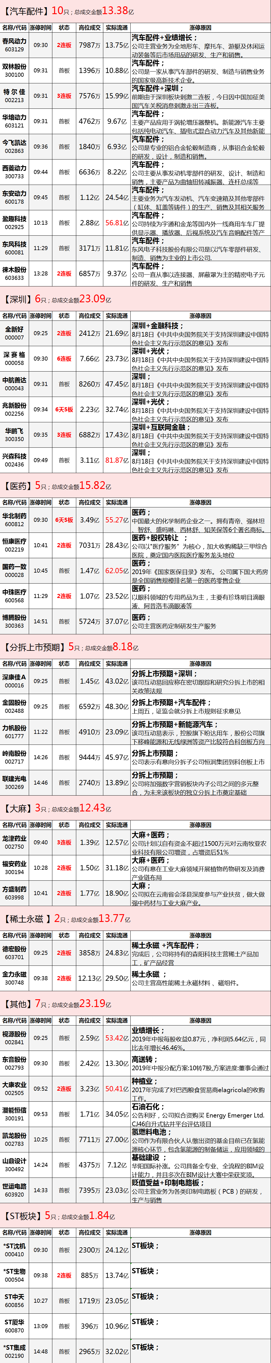 对不起，今天A股又让特朗普失望了！