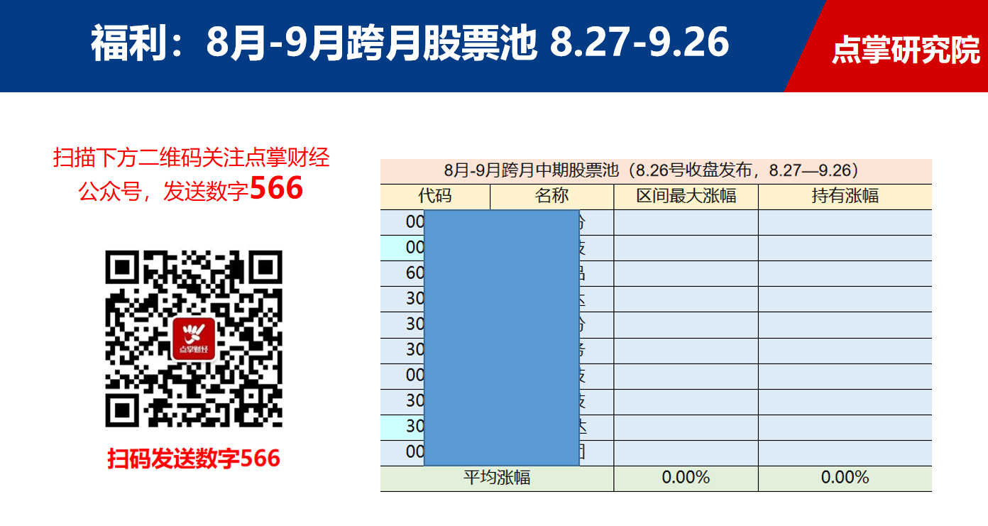 A股又迎独立日，中期做多机会一网打尽