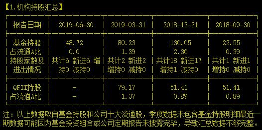 今天看看这家世界排名第三的冷链装备制造企业