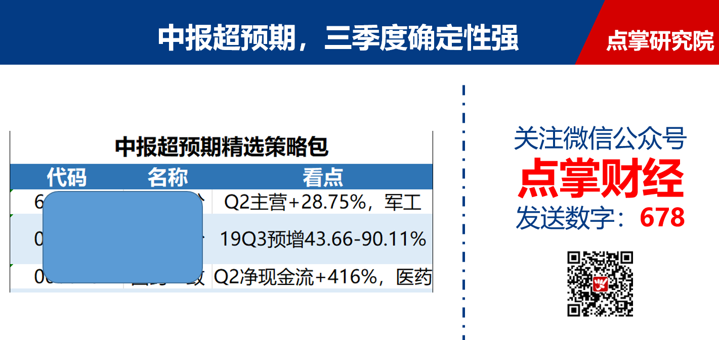 左安龙：这两天的上涨是临时、暂时、安慰性的，还是确确实实发生了变化？