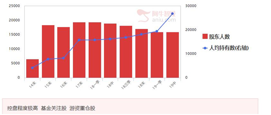 业绩拐点出现，低位阳包阴只是启动信号