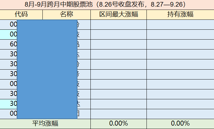 8月-9月 跨月中期股票池，开始你的表演（发送566领取）