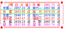 大盘收低开小阳 关注20天线支撑