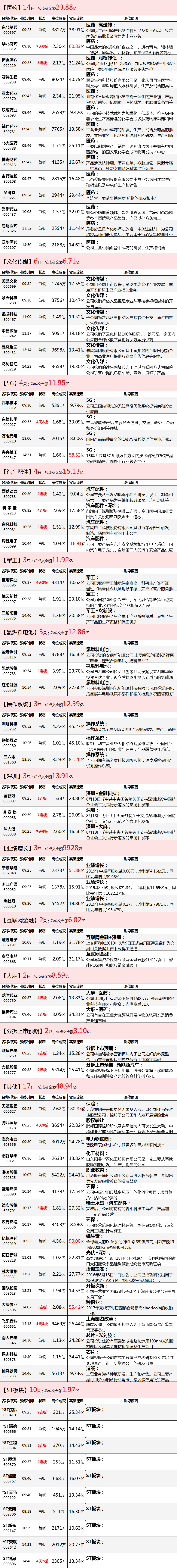 短期防加速回落风险