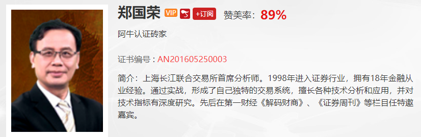 【观点】郑国荣：2900点再度收复，大级别向上行情即将开启？