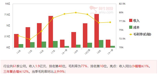 四大信号指明后市方向，一股潜力巨大