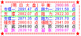 MSCI扩容引爆中阳  大盘收复2900点