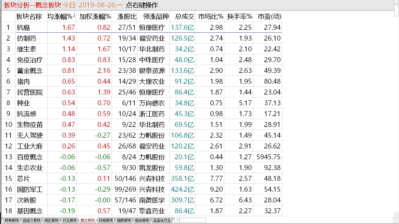 【收盘综述】消息震动股市